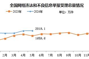 ?湖人明日战火箭：八村&范德彪打 詹姆斯成疑 文森特继续缺席